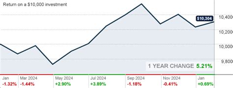 jcvwx|JCVWX – JHancock Classic Value R6 Fund Stock Price.